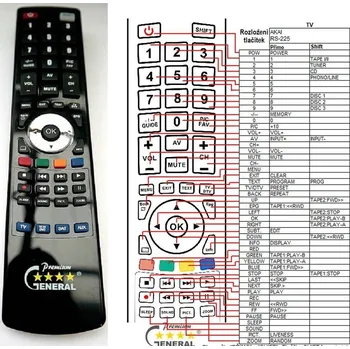 Dálkový ovladač AKAI RS-225 - kompatibilní značkový dálkový ovladač General