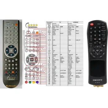 Dálkový ovladač SCOTT ESSENTIAL S2 - kompatibilní značkový dálkový ovladač General