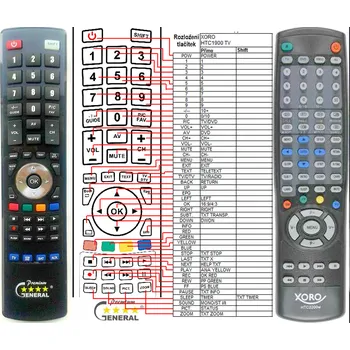 Dálkový ovladač XORO HTC-1900D, HTC-2200D, HTC-1900W, HTC-2200W - kompatibilní značkový dálkový ovladač General