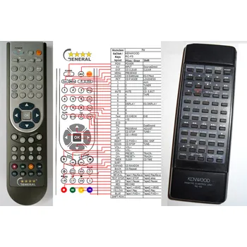Dálkový ovladač KENWOOD RC-F5 - kompatibilní značkový dálkový ovladač General