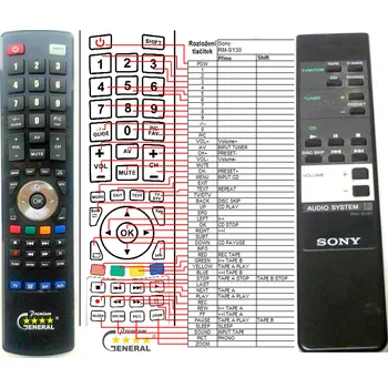Dálkový ovladač SONY RM-S130 - kompatibilní značkový dálkový ovladač General