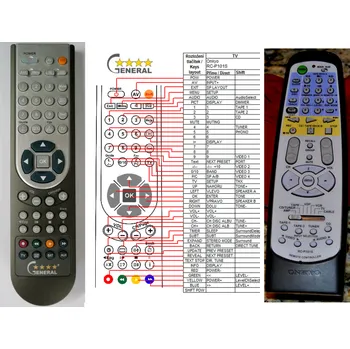 Dálkový ovladač ONKYO RC-P101S - kompatibilní značkový dálkový ovladač General