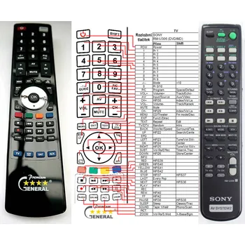Dálkový ovladač SONY RM-U306B - kompatibilní značkový dálkový ovladač General