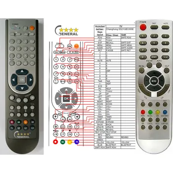 Dálkový ovladač CHANGHONG SS21GB3366E, SS21GB08 - kompatibilní značkový dálkový ovladač General