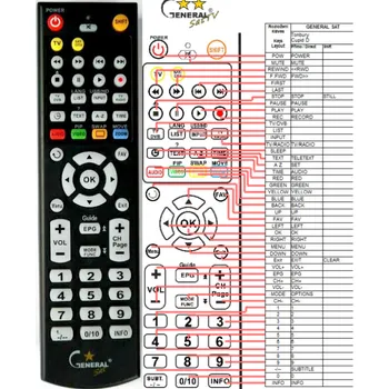 Dálkový ovladač TONBURY CUPID D - kompatibilní značkový dálkový ovladač General
