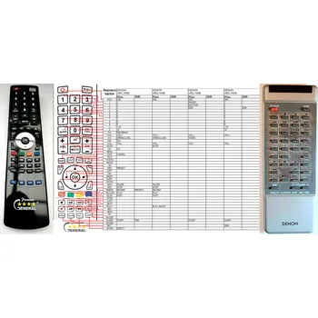 Dálkový ovladač DENON URC-100E - kompatibilní značkový dálkový ovladač General