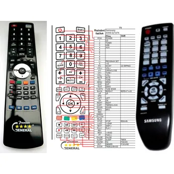 Dálkový ovladač Náhradní dálkový ovladač pro SAMSUNG AH59-02147K