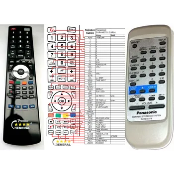Dálkový ovladač PANASONIC EUR648278, EUR648280 - kompatibilní značkový dálkový ovladač General