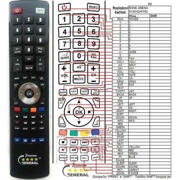 Dálkový ovladač RANK ARENA SV4042AFHD - kompatibilní značkový dálkový ovladač General