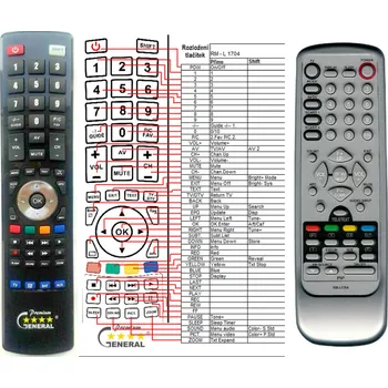 Dálkový ovladač FUJITSU SIEMENS RM-L1704 - kompatibilní značkový dálkový ovladač General