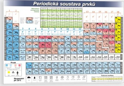 Periodická tabulka prvků Plast 594 x 420 mm (A2) tl. 1 mm - Kód: 26961