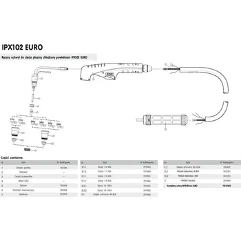 Příslušenství ke svářečce Sherman TS7812254 IPXM 102 Hlava hořáku ruční