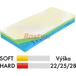 Curem LUXUSNÍ MATRACE CUREM C4500 90x200x28cm (1+1) - 2 matrace