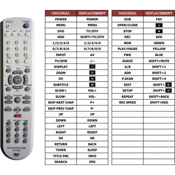 Daewoo DV-500ES, DV-700S náhradní dálkový ovladač jiného vzhledu.