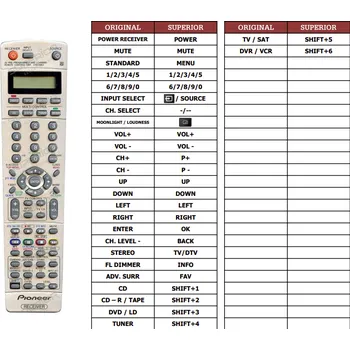 Dálkový ovladač Pioneer XXD3074 náhradní dálkový ovladač jiného vzhledu pro RECEIVER A TUNER