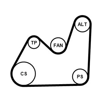 Sada žebrovaných klínových řemenů CONTINENTAL CTAM 5PK1432K1
