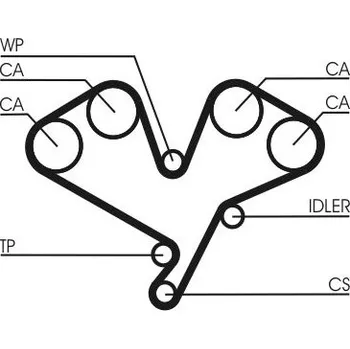 ozubený řemen CONTINENTAL CTAM CT822