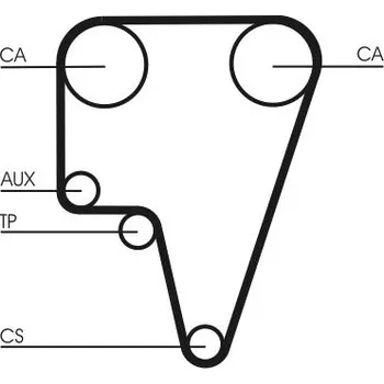 ozubený řemen CONTINENTAL CTAM CT575