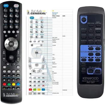 Dálkový ovladač General KENWOOD RC-301 - náhradní dálkový ovladač