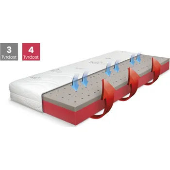 Matrace Blue Medic Junior matrace 85 x 195 cm, PROACTIVE, 18 cm + Akce