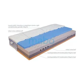 Matrace Matrace Meste PLUS Hard/Med 26cm Mabo 85x195cm