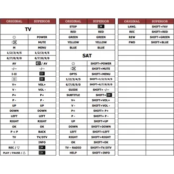 Dálkový ovladač Finlux 37FLD745ST (TV+SAT) náhradní dálkový ovladač jiného vzhledu