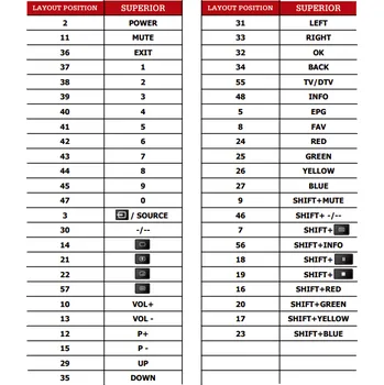 Dálkový ovladač Hisense UNIVERSAL-CODE-4 náhradní dálkový ovladač jiného vzhledu