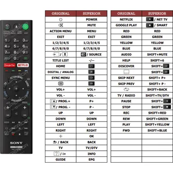Dálkový ovladač Sony KD-43XF8505 náhradní dálkový ovladač jiného vzhledu
