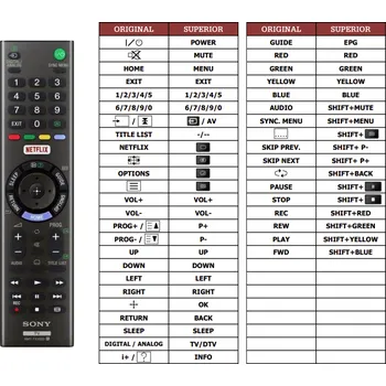 Dálkový ovladač Sony 48WD653B náhradní dálkový ovladač jiného vzhledu
