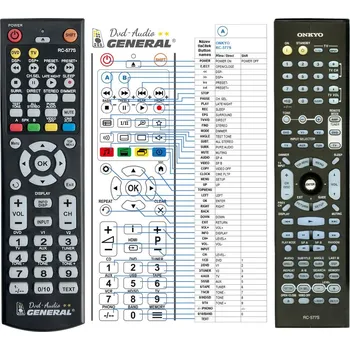 Dálkový ovladač ONKYO RC-577S - dálkový ovladač duplikát