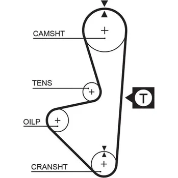 ozubený řemen GATES 5314XS