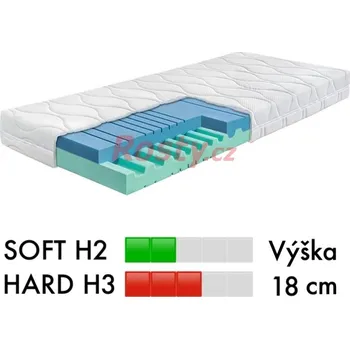 Matrace Ahorn PARTNERSKÁ MATRACE JUNA 18 100x200x18cm, nosnost: 100kg