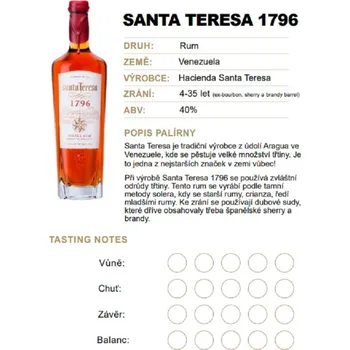 Rum Santa Teresa 1796 0,04l 40%