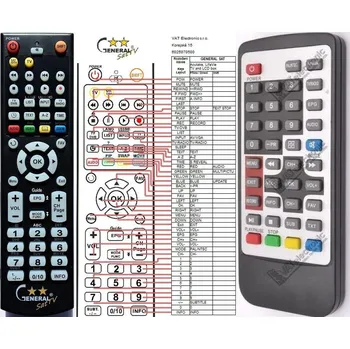 Dálkový ovladač General DOONIO ACUTAKE, DVB-T VGA TV BOX - náhradní dálkový ovladač