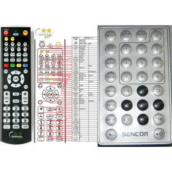 Dálkový ovladač General SENCOR SPV2705, SPV2704, SPV2703 - náhradní dálkový ovladač