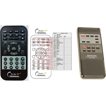 Dálkový ovladač General KENWOOD RC-X7030 - náhradní dálkový ovladač