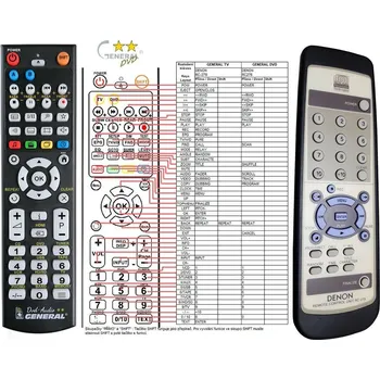 Dálkový ovladač General DENON RC-279 - náhradní dálkový ovladač