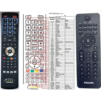 Dálkový ovladač General PHILIPS RC2023628 - náhradní dálkový ovladač