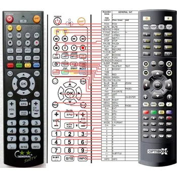 General OPTIBOX ZEBRA, MINI ZEBRA - náhradní dálkový ovladač