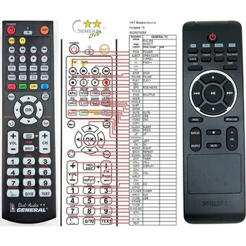 Dálkový ovladač General PHILIPS PRC500-18, PRC500-30, PRC500-43, SRP635/01 - náhradní dálkový ovladač