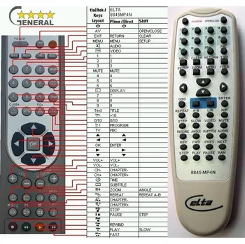 Dálkový ovladač General ELTA 8845MP4N, 1006Z - náhradní dálkový ovladač