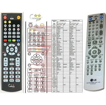 Dálkový ovladač General LG 6711R1P107F - náhradní dálkový ovladač