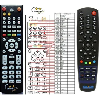 Dálkový ovladač General MEDIALINK ML2200, ML6500STC - náhradní dálkový ovladač