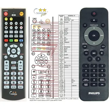 Dálkový ovladač General PHILIPS 996510048247 - náhradní dálkový ovladač