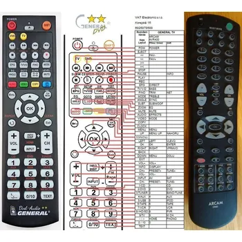 Dálkový ovladač General ARCAM AVP700 - náhradní dálkový ovladač