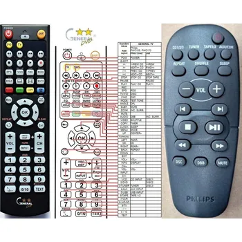 Dálkový ovladač General PHILIPS 996500011159 - náhradní dálkový ovladač