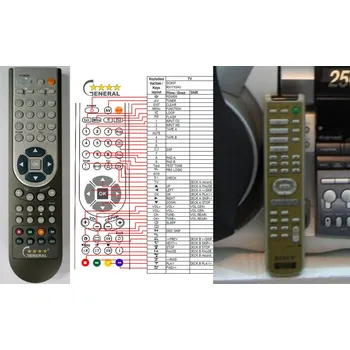 Dálkový ovladač General SONY MHC-RX110AV - náhradní dálkový ovladač