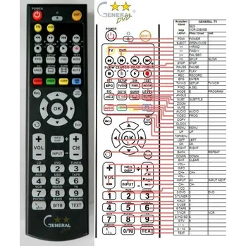 Dálkový ovladač General SEG VCR-2380 - náhradní dálkový ovladač