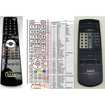 Dálkový ovladač General AKAI RC-S49, RC-S59, RC-S69 - dálkový ovladač duplikát