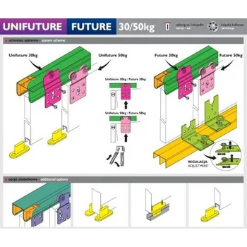 Nábytkové kování Posuv. UNIFUTURE 50kg 1kří.zad